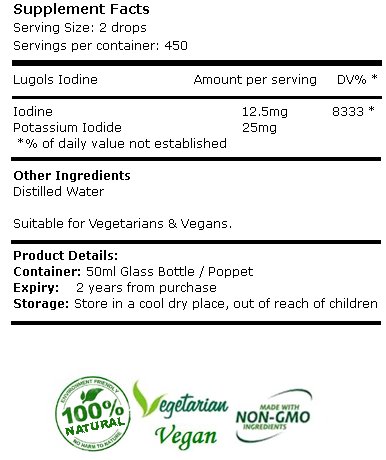 Lugols Iodine Dosage Chart