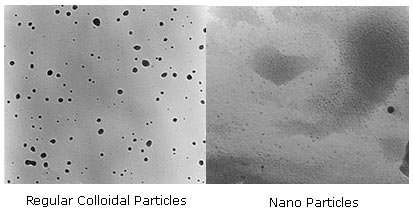 Nano Minerals Particles